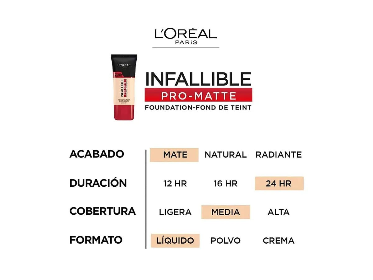 Infallible Pro Matte Foundation Loreal Paris